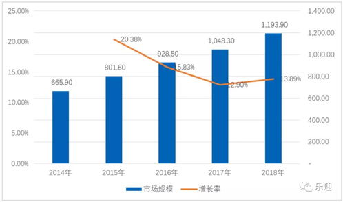 深度解析 法本信息是否還值得散戶持有？——從軟件開發的行業視角看投資邏輯